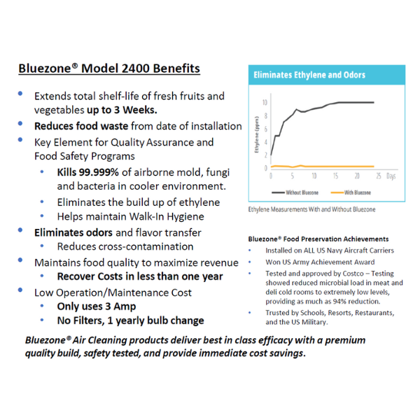 bluezone case study thumb